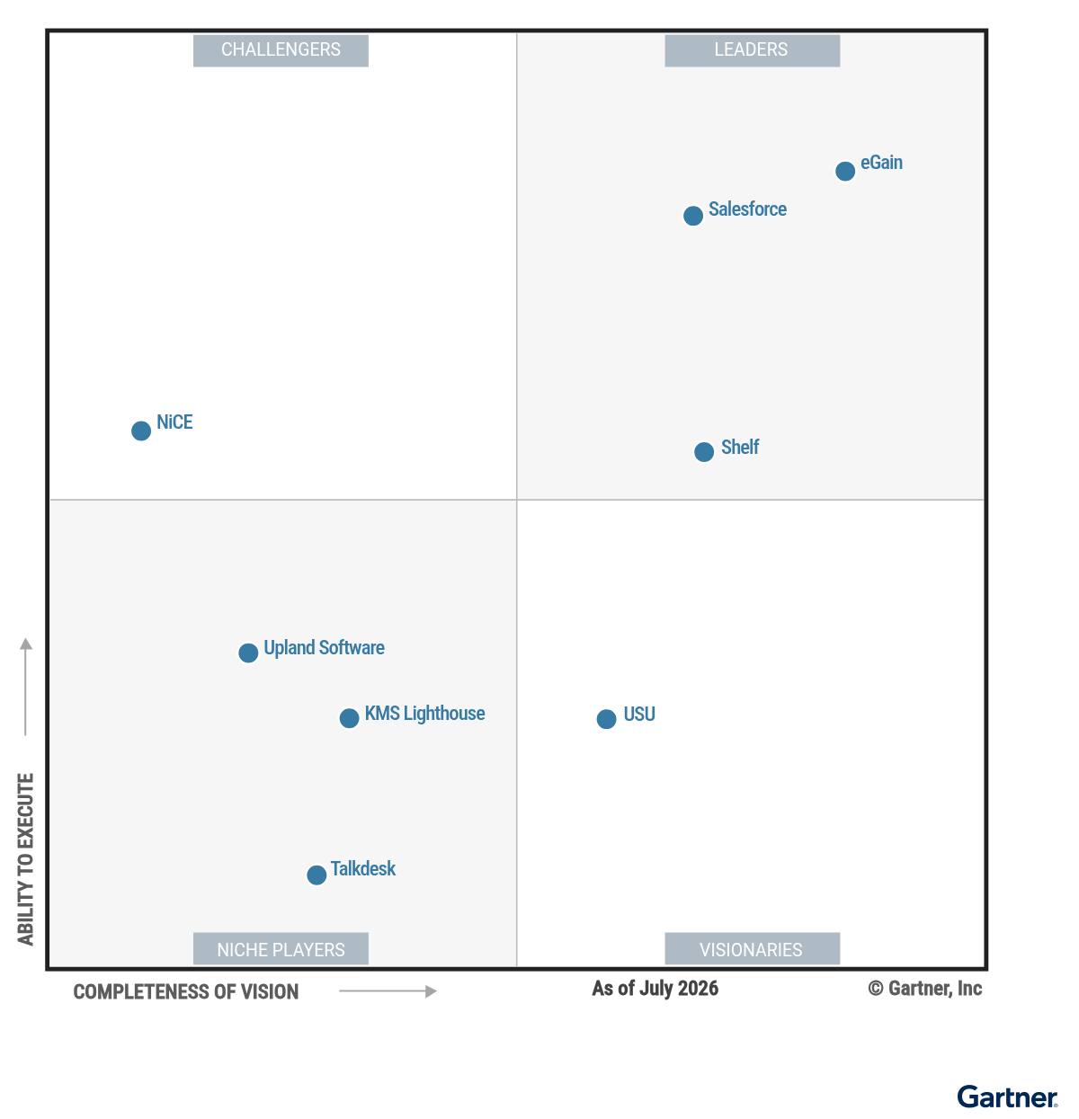 Gartner_Magic-Quadrant_2026_Customer-Service-Knowledge-Management-Systems