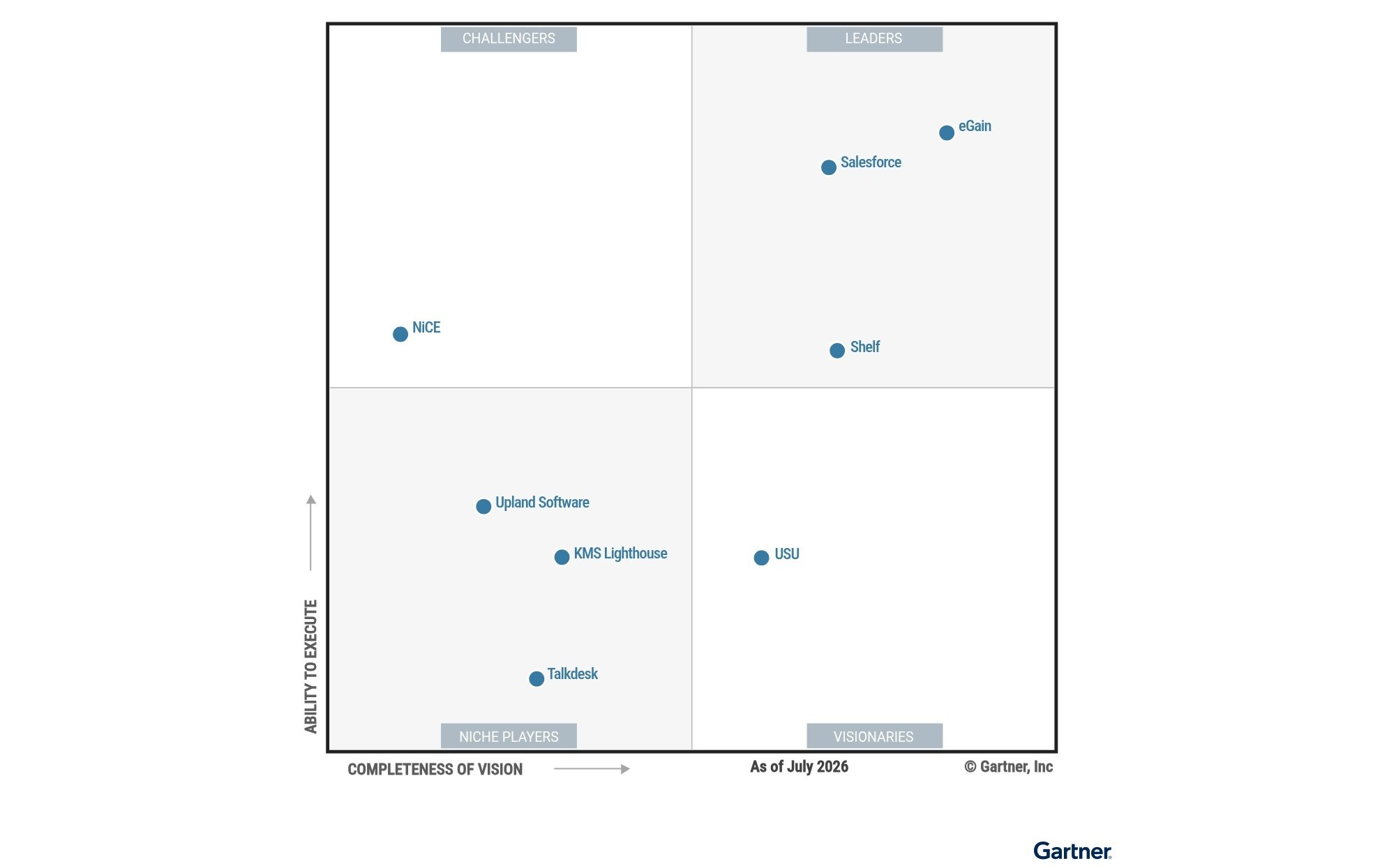 Gartner_Magic-Quadrant_2026_Customer-Service-Knowledge-Management-Systems_4x3