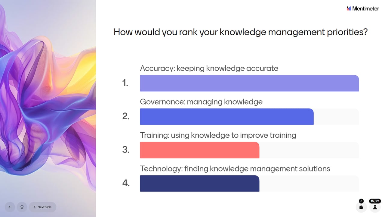 Knowledge Management Priorities - Webinar Participants