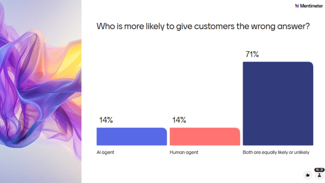 Who is more likely to give a wrong answer to a customer: a human agent or AI. Answers from webinar participants