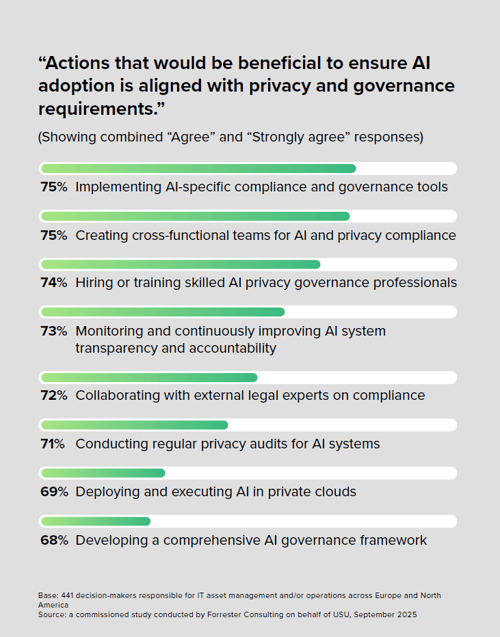 Actions that would be beneficial to ensure...