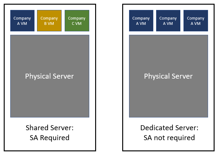MS-Cloud-ITR-1