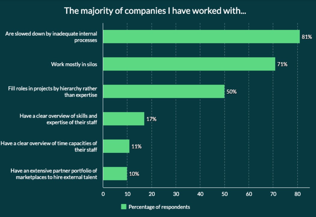 The majority of companies I have worked with