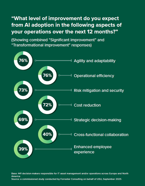 What level of improvement do you expect...