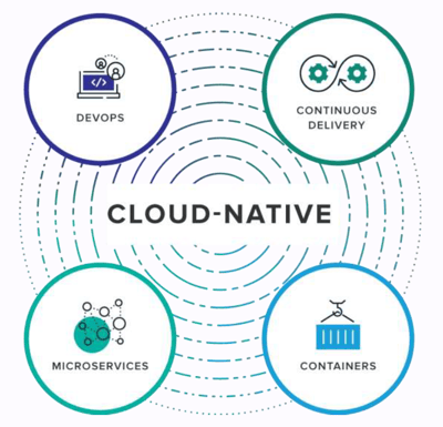 cloud-native