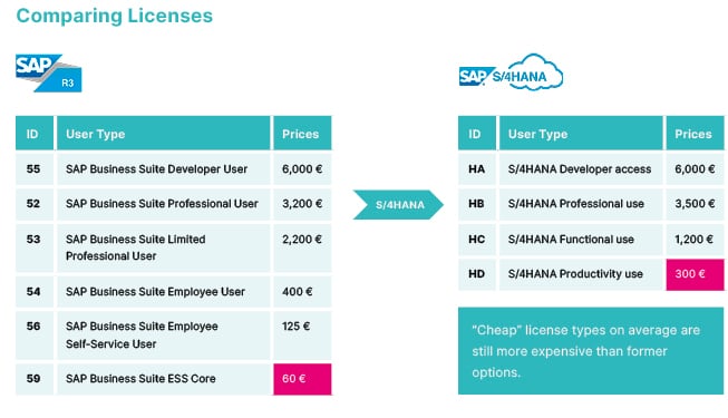 comparing-licenses_graphic-v2_en