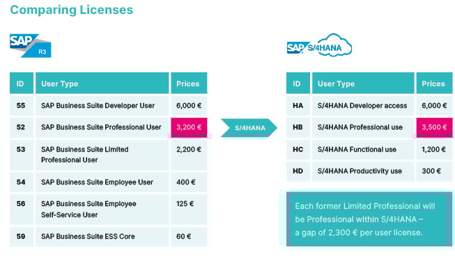 comparing-licenses_graphic_en