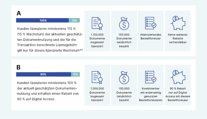 finanzoptionen_sap-cloud_de