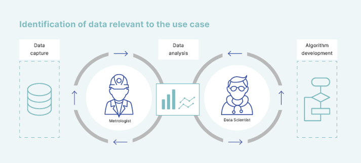 identification-data-relevant-use-case