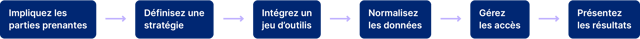it-asset-management_itam-review-guide_collecter-et-gérer-des-données-fiables