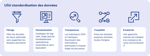 it-asset-management_itam-review-guide_usu-standardisation-des-données