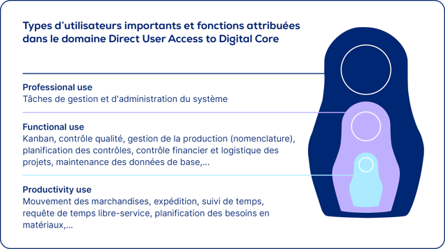 it-asset-management_sap-contract-negociations_11-conseils-pour-bien-negocier