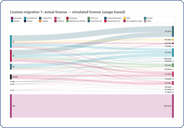 it-asset-management_sap-contract-negociations_Migration-de-contrat-vers-SAP-S-4hana