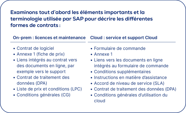 it-asset-management_sap-contract-negociations_Négociations-des-contrats-SAP-cloud