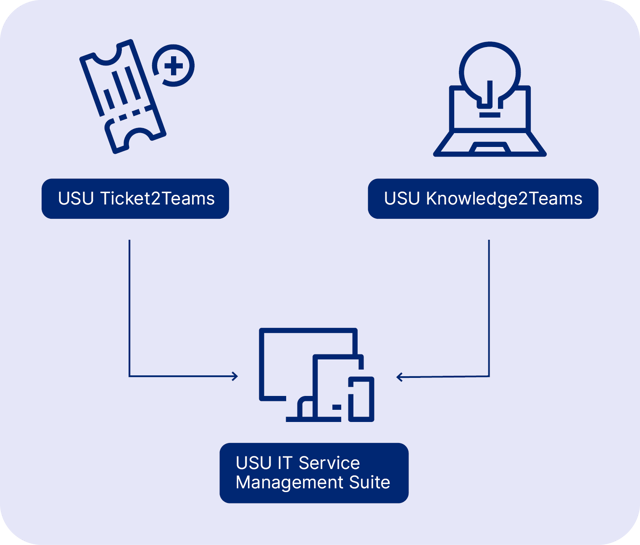 it-service-management_integration-ms-teams_modules