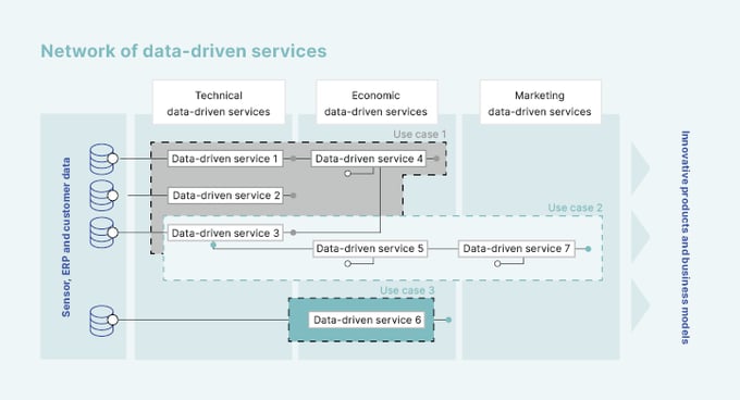 network-of-data-drive-services_en