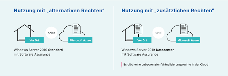 rechte
