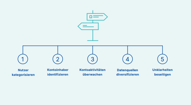 saaskosten_reduzieren_5_schritte