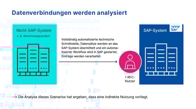 sam_sap-grafiken_de_analyse