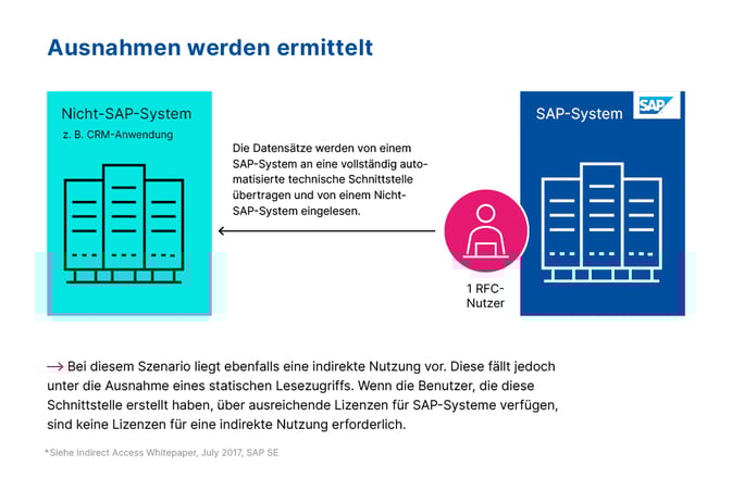 sam_sap-grafiken_de_ermittlung