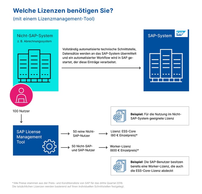 sam_sap-grafiken_de_lizenzen-1