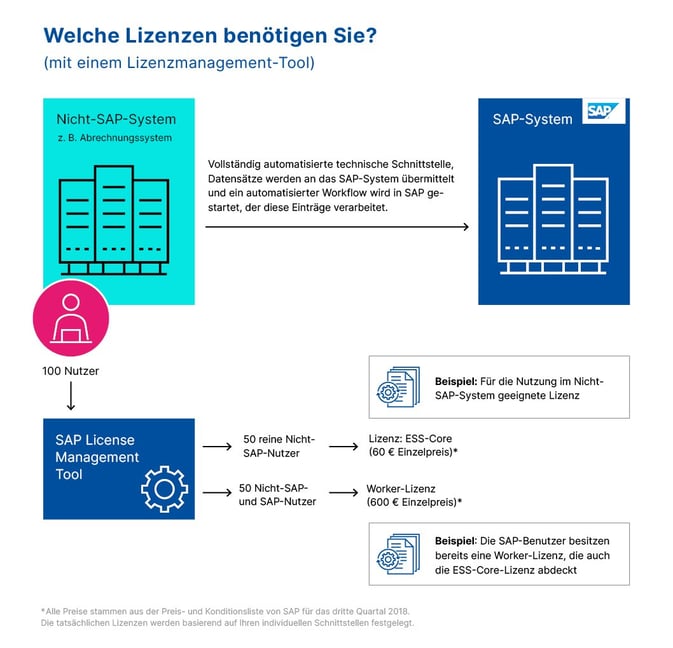sam_sap-grafiken_de_lizenzen-1