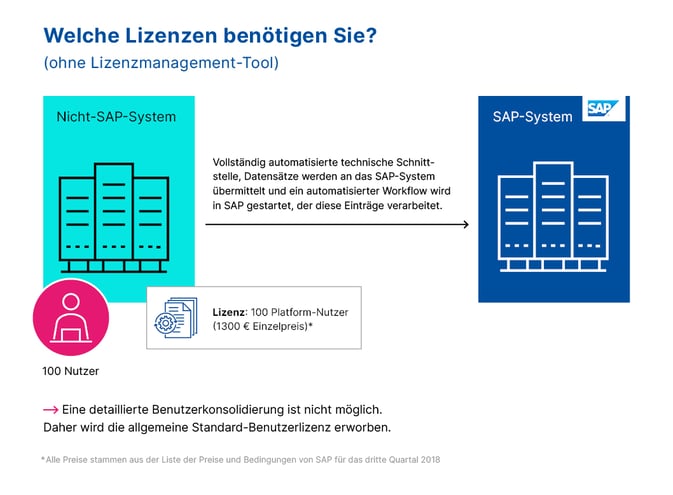 sam_sap-grafiken_de_lizenzen-2