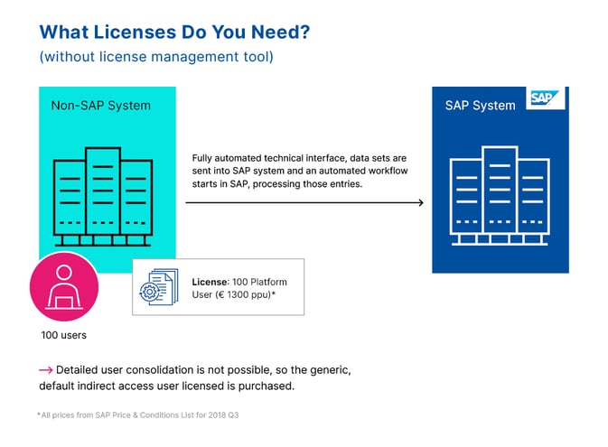 sam_sap-grafiken_en_licenses-2