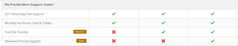 unymira_blog_service-as-a-product-screenshot1212x239