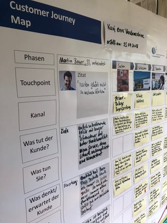 Customer Journey Map - Beispiel