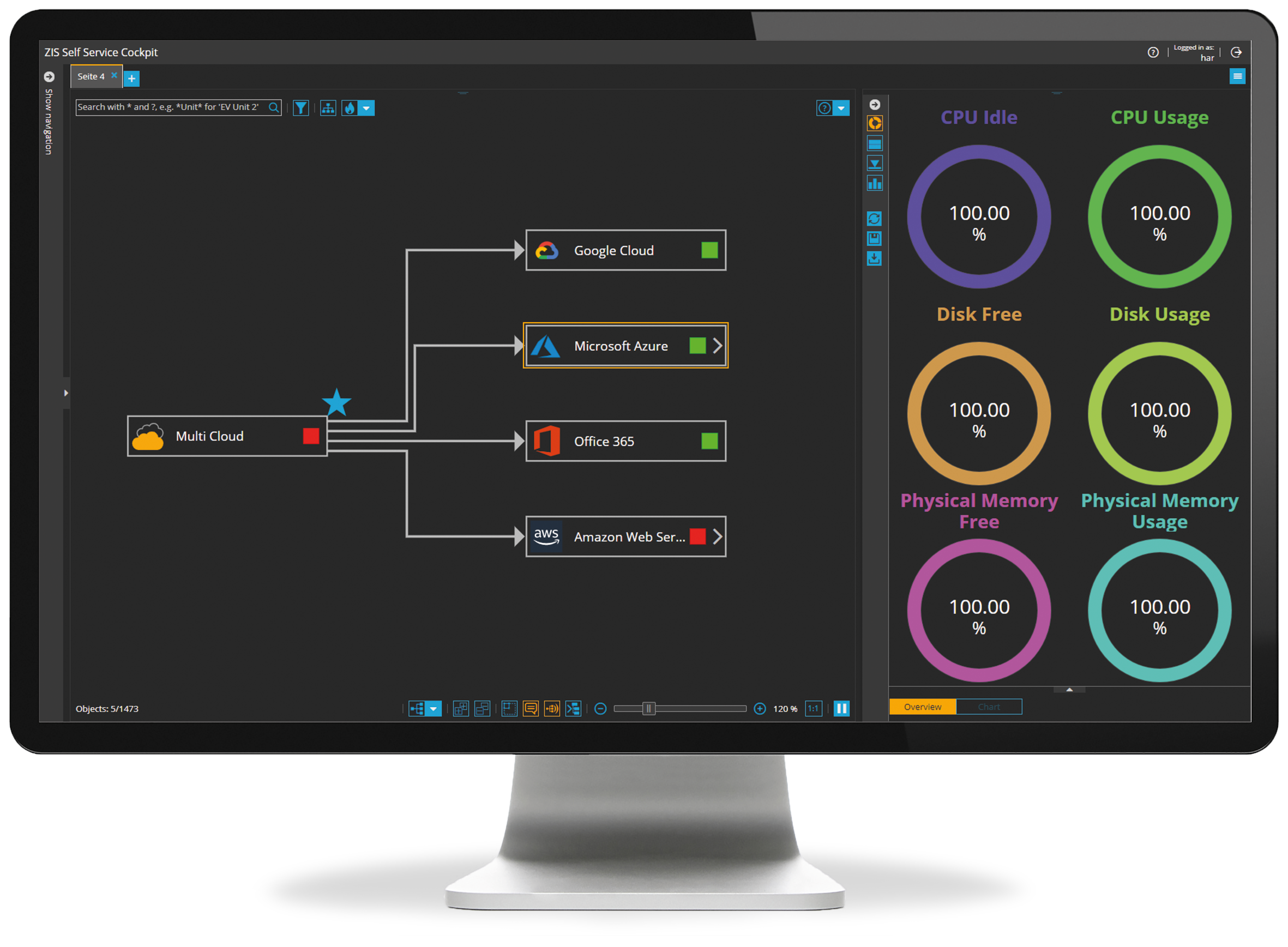Cloud Monitoring mit dem ZIS System