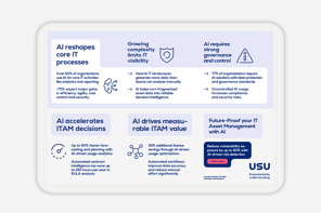 AI reshapes core IT processes