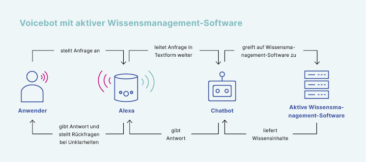 voicebots_grafik_de