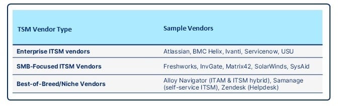 Buyer-Cycle-Stage