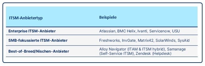 buyer-cycle-stage-de