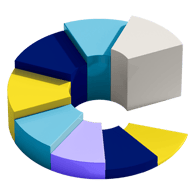 USU Solution - Maximize IT Efficiency