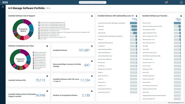 usu-it-asset-management-it-asset-portfolio-management_dashboard_1920x1080px usu-it-asset-management-it-asset-portfolio-management_dashboard_1920x1080px