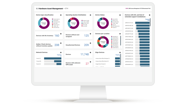 usu-it-asset-management_it-asset-portfolio-management-dashboard_1920x1080px