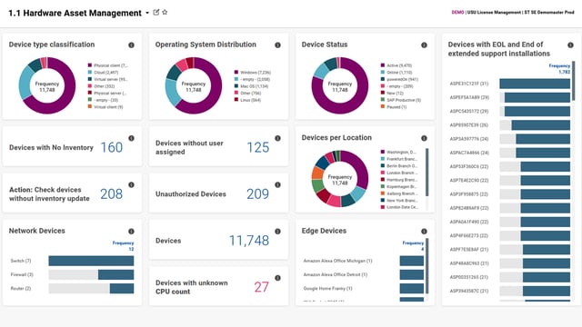 usu-it-asset-management-dashboard_1920x1080px