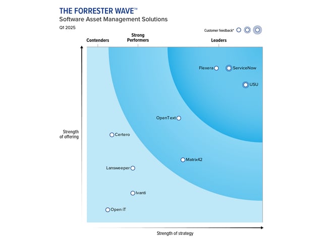 forrester-wave_sam-2025