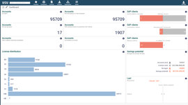 SAM for SAP Software