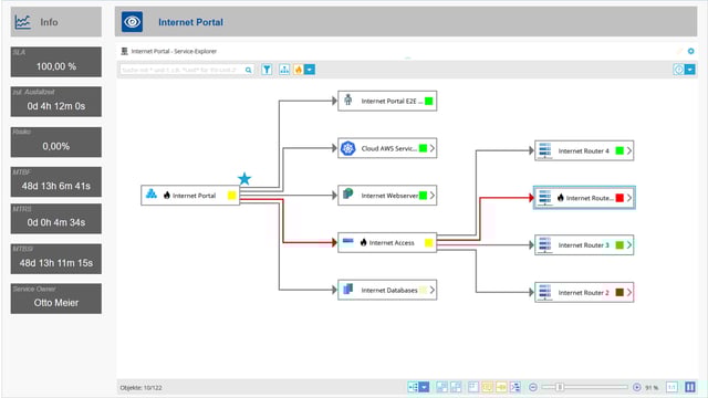Tableau de bord USU Cloud Monitoring avec Service Explorer pour la visualisation des services Cloud, de l'accès Internet et des connexions réseau, y compris Root Cause Analysis pour une identification rapide des erreurs Tableau de bord USU Cloud Monitoring avec Service Explorer pour la visualisation des services Cloud, de l'accès Internet et des connexions réseau, y compris Root Cause Analysis pour une identification rapide des erreurs