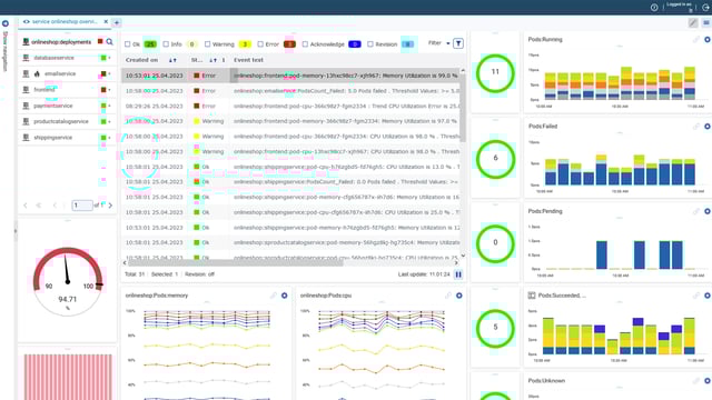 Tableau de bord de surveillance des conteneurs USU avec contrôle en temps réel des performances des conteneurs, de l'état des pods et de l'utilisation des ressources pour une boutique en ligne. Tableau de bord de surveillance des conteneurs USU avec contrôle en temps réel des performances des conteneurs, de l'état des pods et de l'utilisation des ressources pour une boutique en ligne.