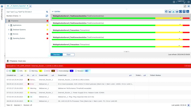 Tableau de bord USU IT Event Management avec surveillance en temps réel, vue des événements et escalade automatique des incidents critiques.
