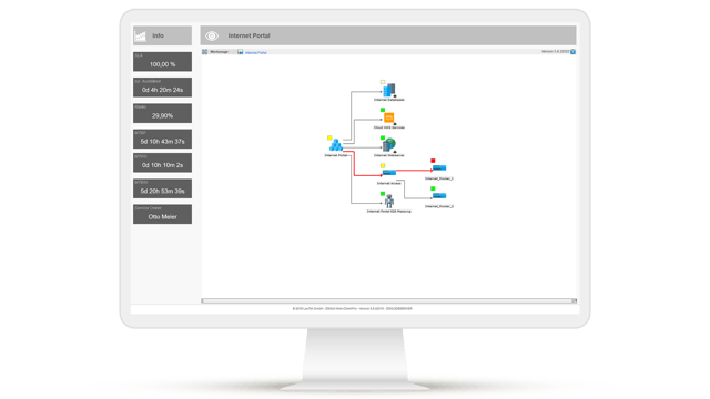 Visualisation de la surveillance du cloud et de l'analyse des causes racines pour un portail Internet : aperçu des dépendances des services et affichage de l'état des composants tels que le serveur web, les bases de données et le routeur Internet. Les connexions marquées en couleur montrent l'état des services, tandis que les chemins critiques et les zones concernées sont rapidement identifiés. Fonction d'alerte optimisée pour une gestion rapide des réactions en cas de problème.