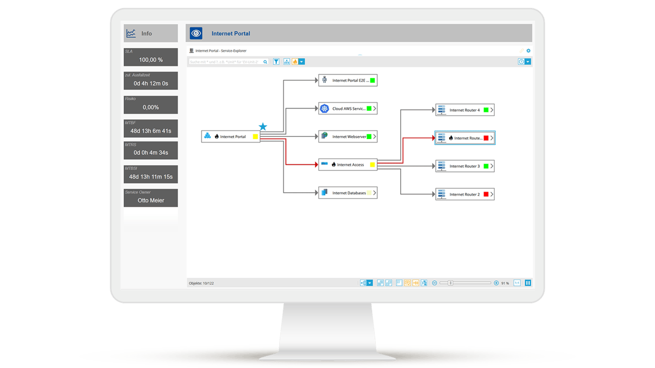 Capture d'écran d'un tableau de bord de surveillance du cloud avec un explorateur de services visualisé : aperçu détaillé de l'infrastructure multi-cloud avec affichage du statut des services cloud tels que le portail Internet, les services cloud AWS, les serveurs web et les routeurs. Des indicateurs d'état colorés montrent l'état actuel des connexions et permettent une analyse rapide des causes racines. Surveillance et alertes automatisées pour une disponibilité et une performance maximales de votre environnement cloud.