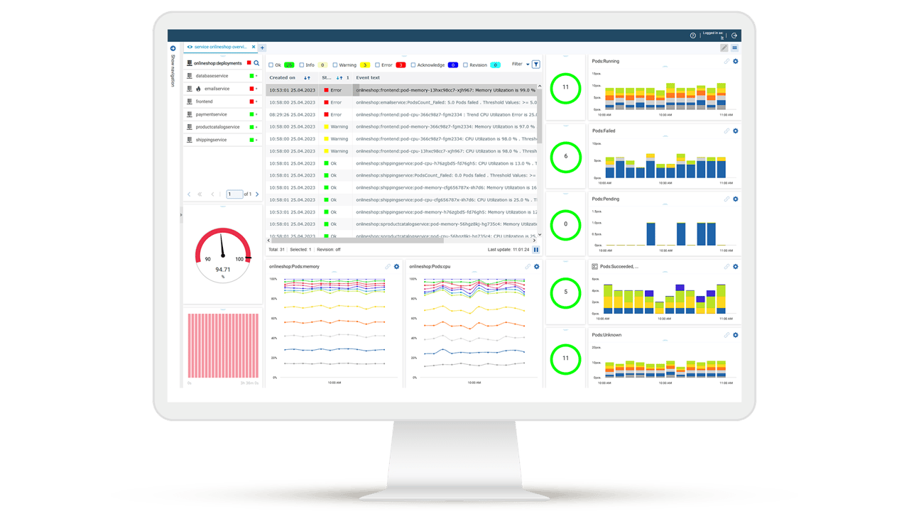 Tableau de bord pour la surveillance des conteneurs avec contrôle des performances, affichage des statuts et diagrammes KPI.
