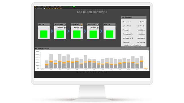Tableau de bord pour le monitoring de bout en bout avec représentation de la disponibilité, des temps de réponse et des informations sur le niveau de service pour assurer la qualité du service. Tableau de bord pour le monitoring de bout en bout avec représentation de la disponibilité, des temps de réponse et des informations sur le niveau de service pour assurer la qualité du service.