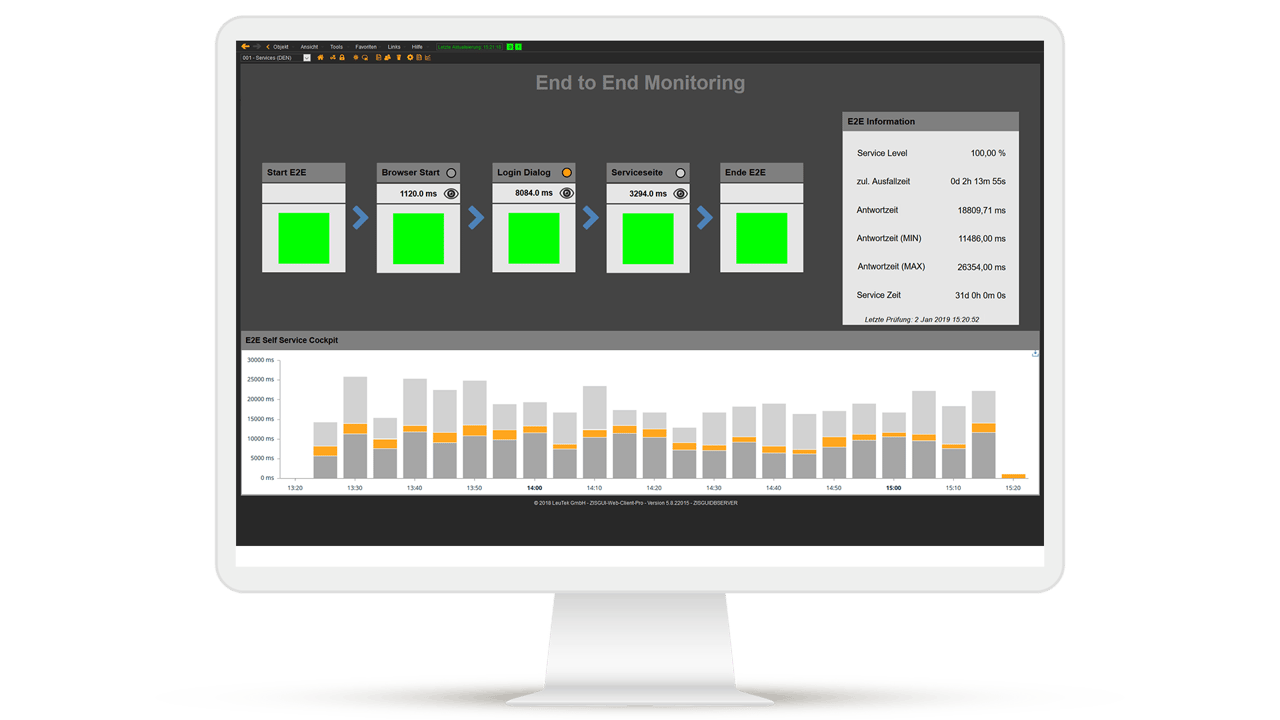 Tableau de bord pour le monitoring de bout en bout d'USU avec visualisation des temps de réponse et des informations sur le niveau de service pour la surveillance des applications informatiques.