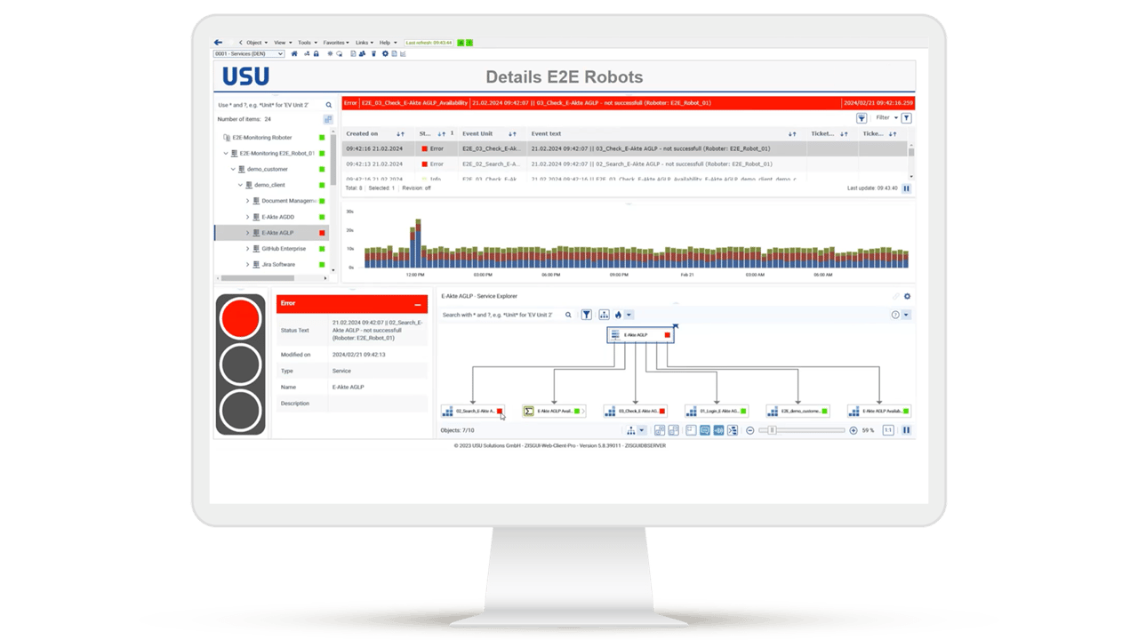 Le tableau de bord USU avec robot End-to-End montre un incident dans un service informatique, y compris les détails de l'erreur, l'évolution dans le temps et les dépendances du service.